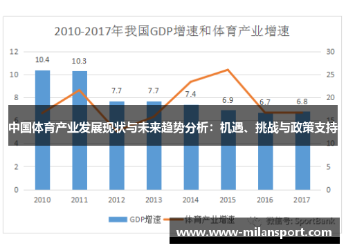 中国体育产业发展现状与未来趋势分析：机遇、挑战与政策支持