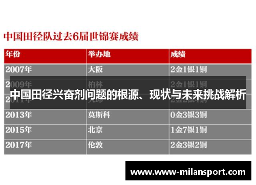 中国田径兴奋剂问题的根源、现状与未来挑战解析