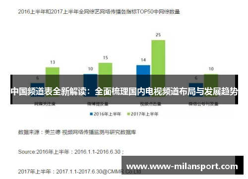 中国频道表全新解读：全面梳理国内电视频道布局与发展趋势